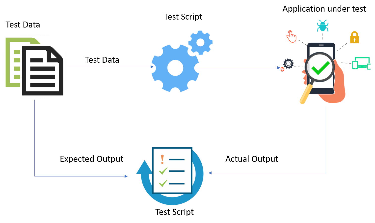 Data testing. Data Driven тест кейс. Automated Testing примеры. Автоматизация тестирования с помощью Selenium. Keyword-Driven и data-Driven.