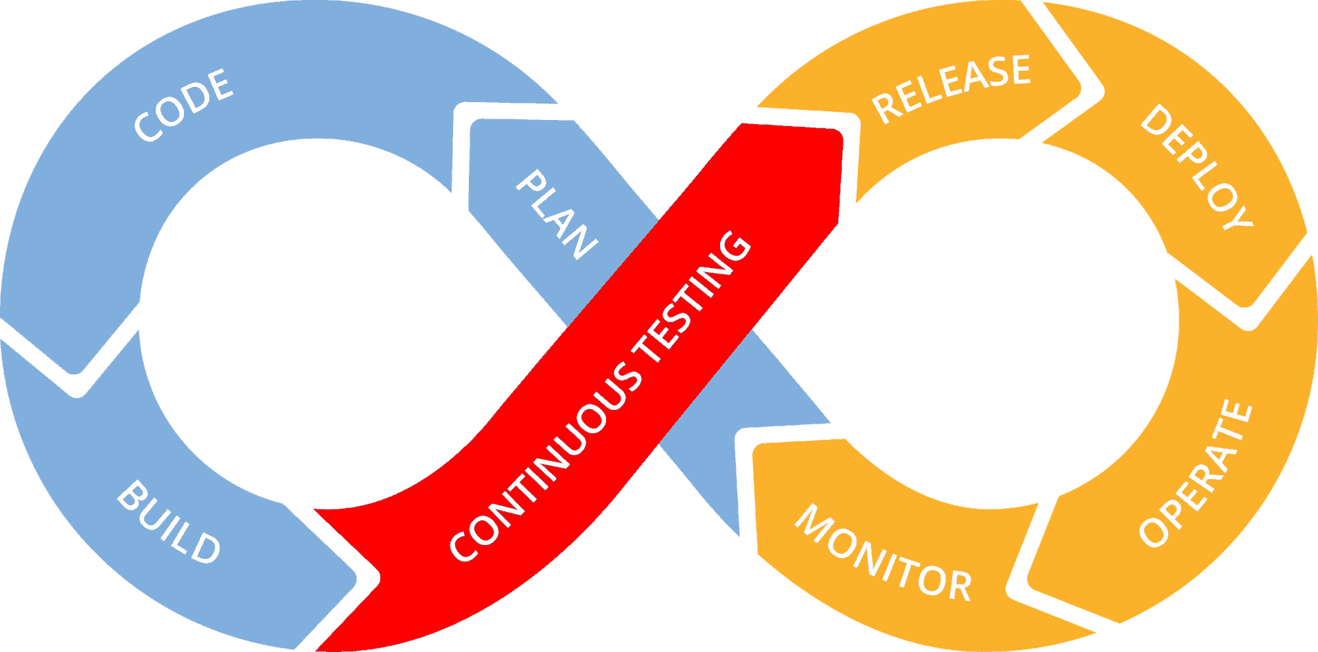 what-is-continuous-testing-and-why-it-is-important-maveryx