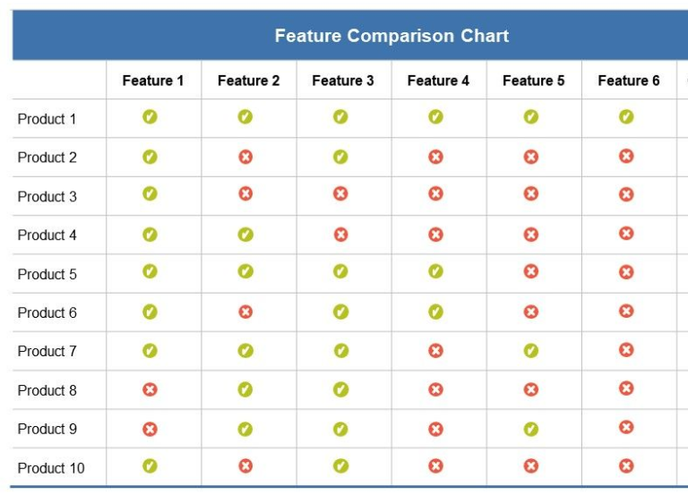 4 Steps to Select the Right Test Automation tool for your Project - Maveryx